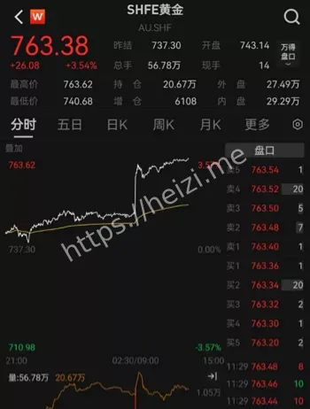 黄金板块驱动逻辑